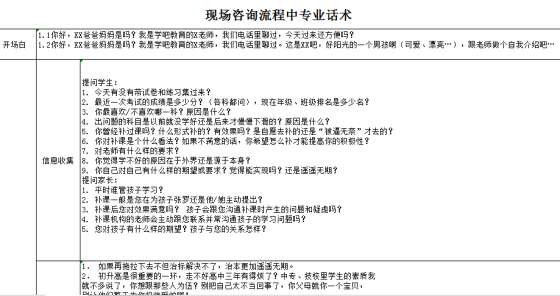 咨询流程专业话术
