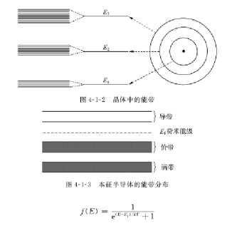 光源和光电检测器