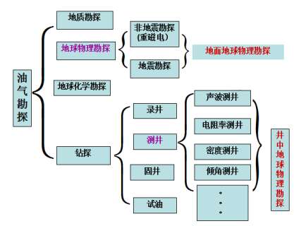 信号分析与处理 