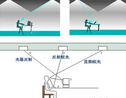 光源参数名词详解